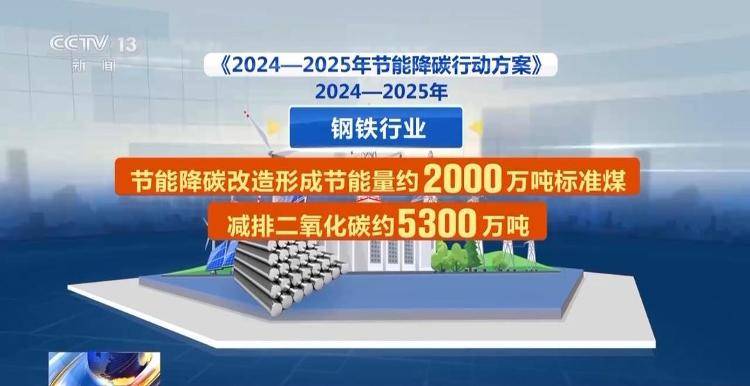 九游娱乐NineGame：2024-2025年节能降碳行动方案：化石能源、钢铁等行业改革路径探索(图4)