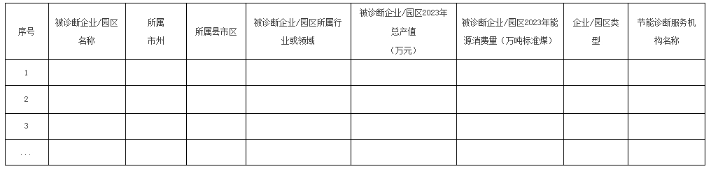 关于组织开展2024年度国家级工业节能诊断服务工作的通知 title=