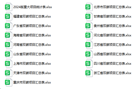 2024年双碳重大项目汇总！附17份Excel数据表(图2)