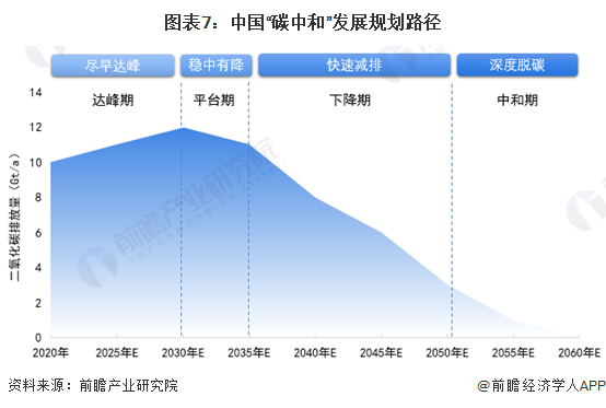 九游娱乐NineGame：重磅！2024年中国及31省市智慧能源管理系统行业政策汇总、解读及发展目标分析节能减排是主旋律(图3)