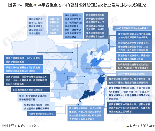 九游娱乐NineGame：重磅！2024年中国及31省市智慧能源管理系统行业政策汇总、解读及发展目标分析节能减排是主旋律(图5)