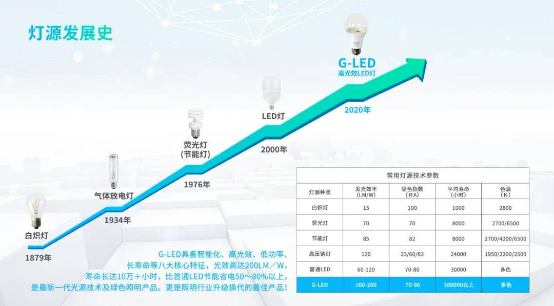 2024年超低能耗建筑建设目标出台(图3)