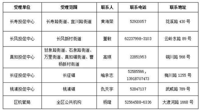 这份2024年度普陀区节能减排专项资金申报指南请查收→ title=