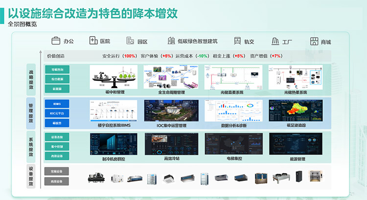 从2024中国制冷展看美的建筑绿改新路径(图6)