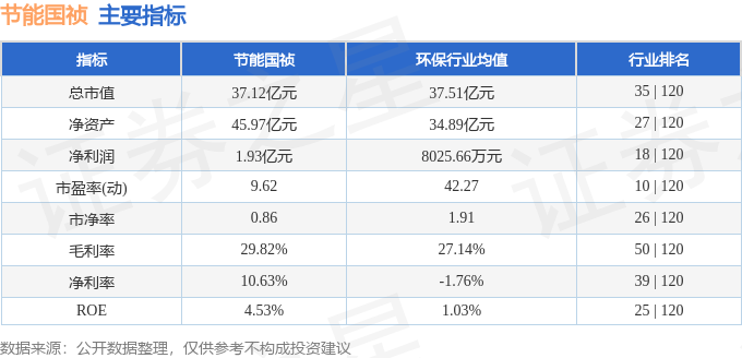 本周盘点（918-920）：节能国祯周跌018%主力资金合计净流出69683万元(图2)