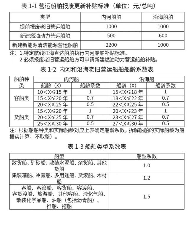 换设备、换车、换家电……12个领域更新换新细则全面出台！(图1)