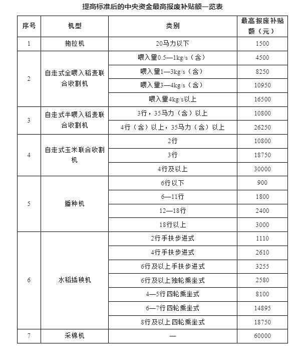 换设备、换车、换家电……12个领域更新换新细则全面出台！(图3)