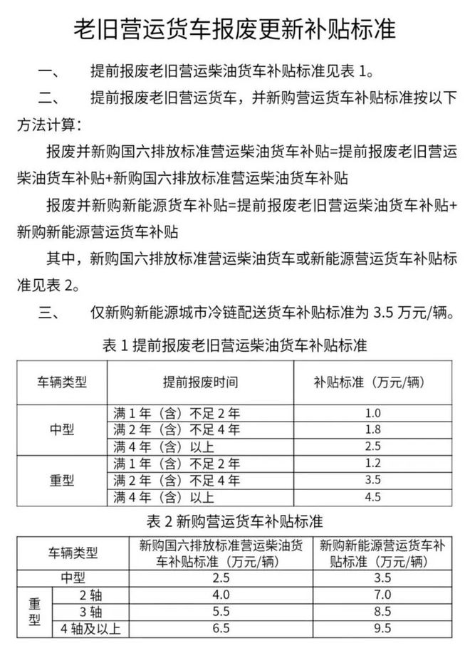 九游娱乐：最高补贴6万元！以旧换新实施细则来了！(图2)