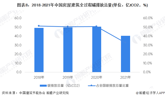 预见2024：《2024年中国建筑节能行业全景图谱》(附市场规模、竞争格局和发展前景等)(图8)