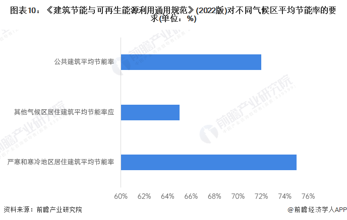 预见2024：《2024年中国建筑节能行业全景图谱》(附市场规模、竞争格局和发展前景等)(图10)