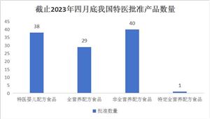 2024年中国建筑节能行业发展趋势分析预测(图2)