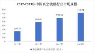 2024建筑节能行业市场发展分析及投资前景预测研究(图7)