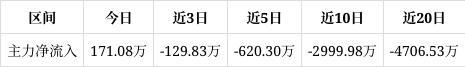 九游娱乐NineGame：隆华新材涨223%该股筹码平均交易成本为944元近期筹码关注程度减弱(图1)