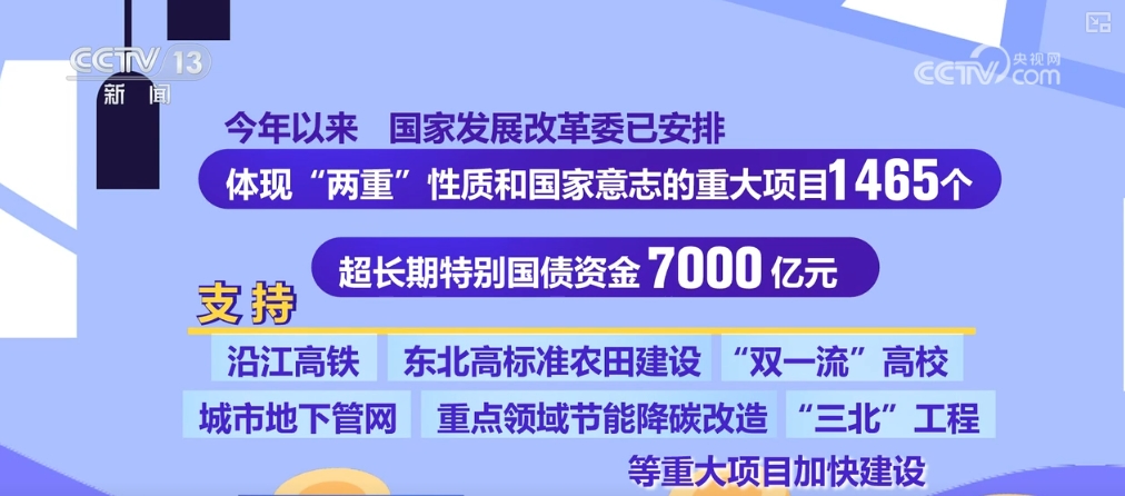 提振信心、加大帮扶……一揽子增量政策加快落地实施(图4)