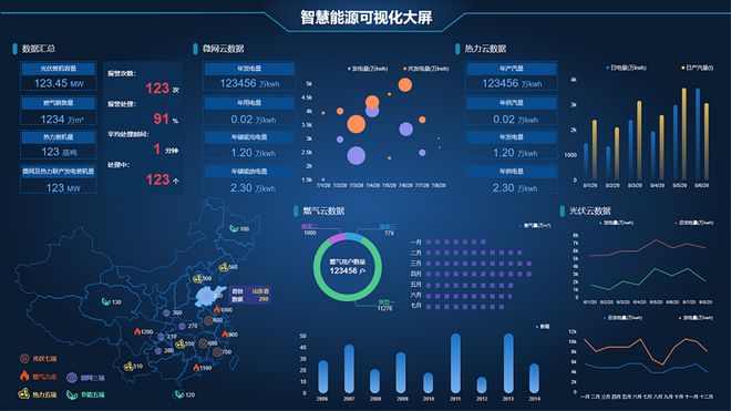 智慧后勤建立能耗管理体系开启机关单位节能降碳新方式(图2)