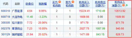 【昨夜今晨】国务院印发《2024-2025年节能降碳行动方案(图3)