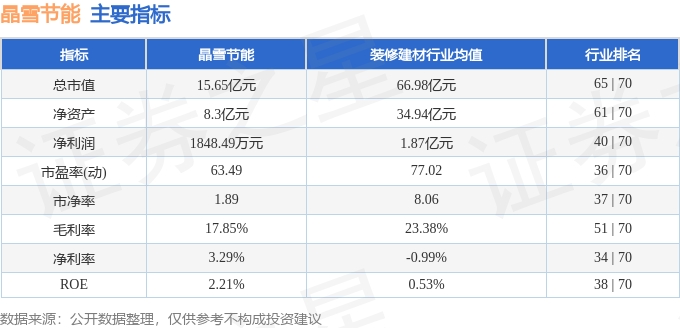 股票行情快报：晶雪节能（301010）11月6日主力资金净买入2258万元(图2)