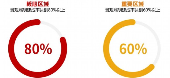 九游娱乐：2024-2035年上海景观照明规划发布涉及这些区域(图10)