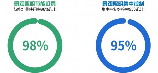 九游娱乐：2024-2035年上海景观照明规划发布涉及这些区域(图11)