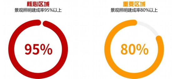 九游娱乐：2024-2035年上海景观照明规划发布涉及这些区域(图12)