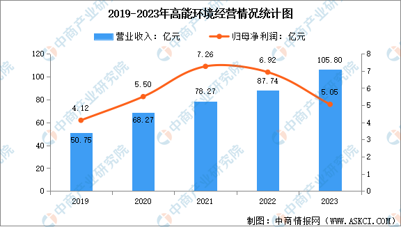 2024年中国节能环保行业市场前景预测研究报告（简版） title=