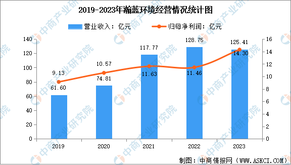 2024年中国节能环保行业市场前景预测研究报告（简版）(图2)