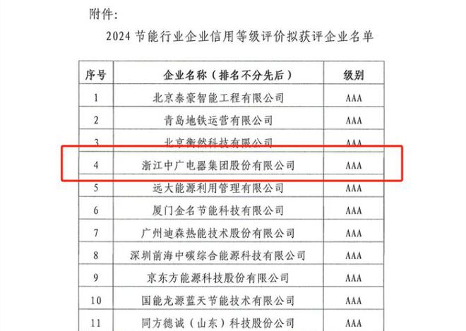 中广电器集团入围2024年度节能行业企业AAA级信用评级名单！(图1)