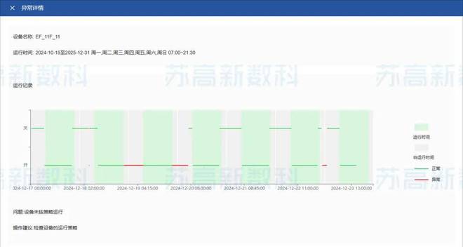 “AI+”颠覆传统建筑节能模式苏高新数科打造建筑节能加速器！(图7)