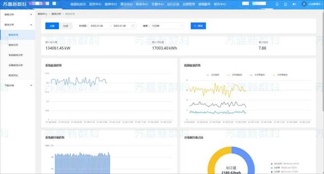 “AI+”颠覆传统建筑节能模式苏高新数科打造建筑节能加速器！(图6)