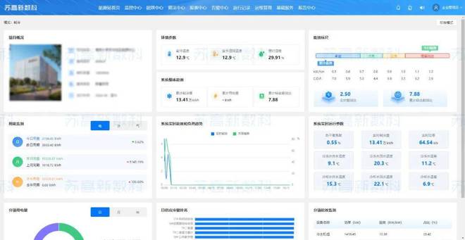 “AI+”颠覆传统建筑节能模式苏高新数科打造建筑节能加速器！(图3)